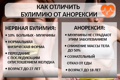 Лечение булимии в Угличе