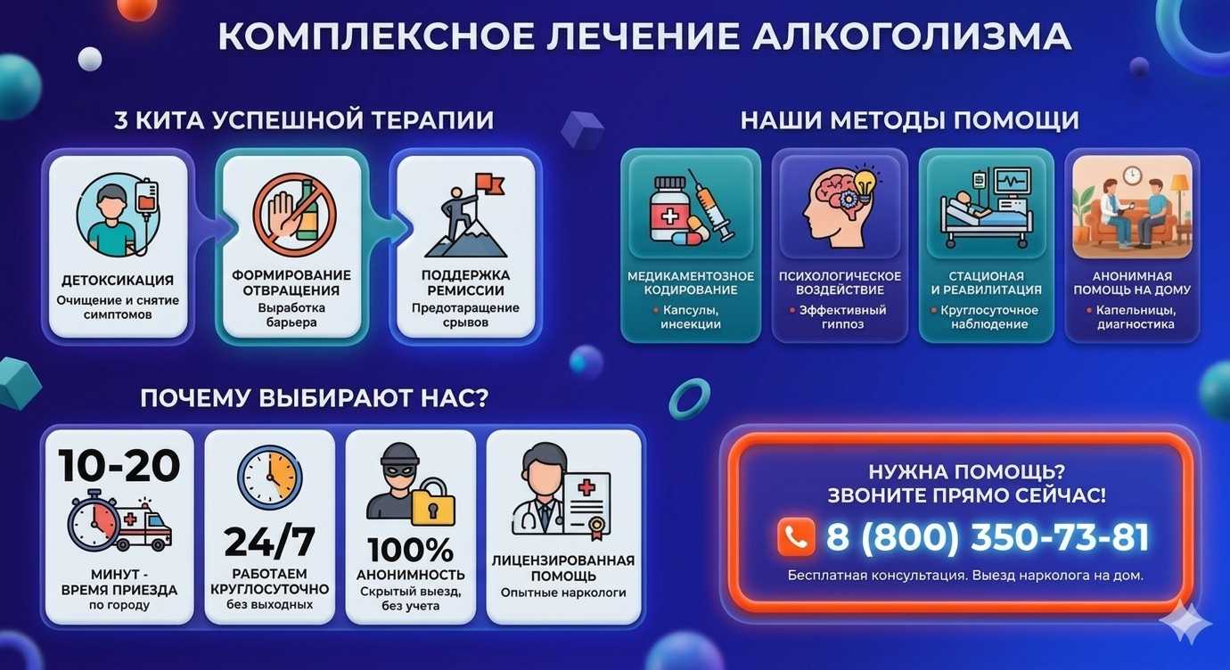Инфографика о методах лечения алкоголизма в Угличе: детоксикация, кодирование и анонимная помощь на дому от клиники Похмельная служба.