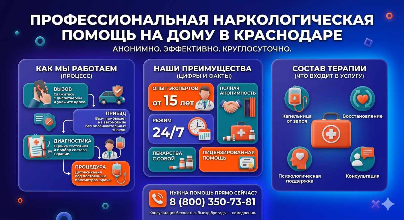 Инфографика о принципах лечения алкоголизма на дому в Угличе: этапы вызова нарколога, преимущества анонимной детоксикации и состав медицинской помощи.